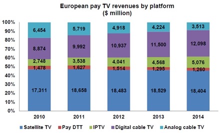 European Pay TV 2014