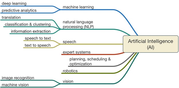 Artificial-Intelligence-AI-larger-graphic