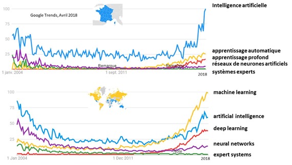 AI terms in Google Trends