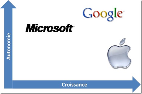 Microsoft USA Career site