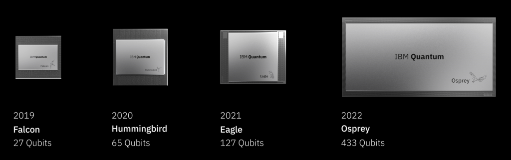 Assessing IBM Osprey 433-qubit quantum computer