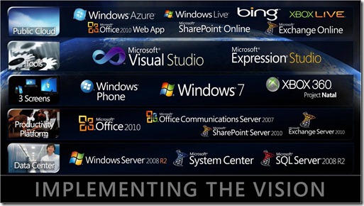 Microsoft products range