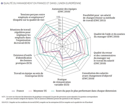Qualite management en France et UE