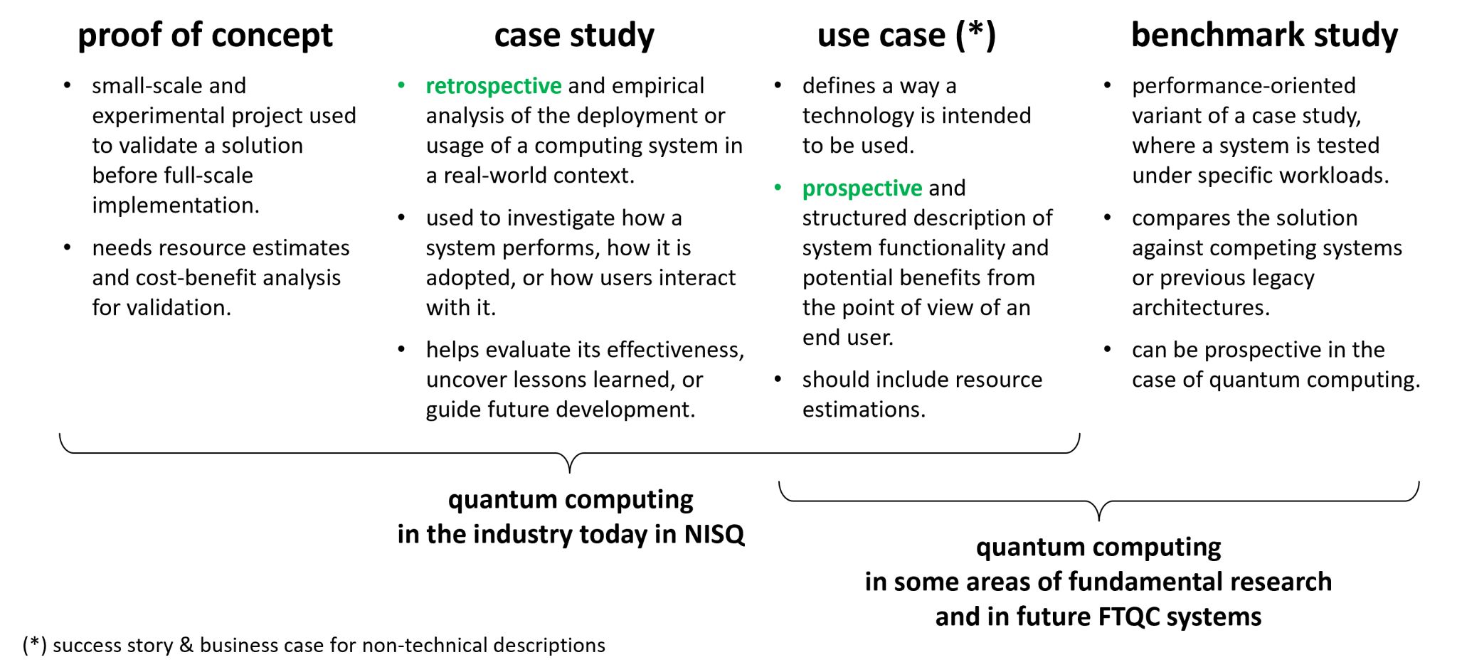 How to analyze quantum computing use cases