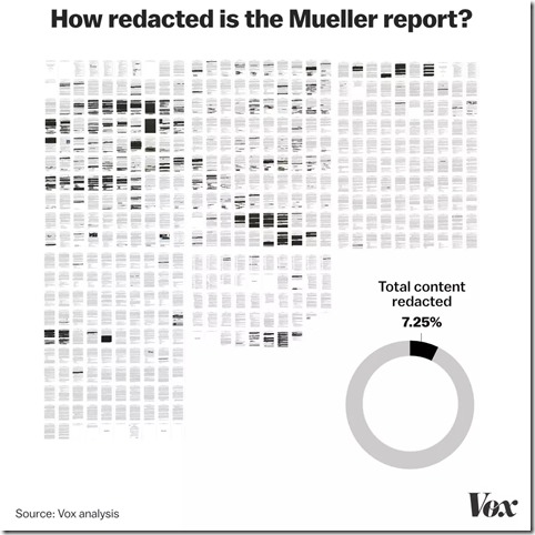 Vox Mueller Report Analysis 1