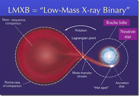 Low-Mass X-ray Binary