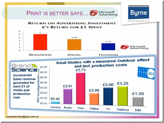 Advertizing efficiency per media Byrne