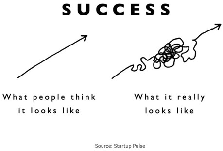 Startup success