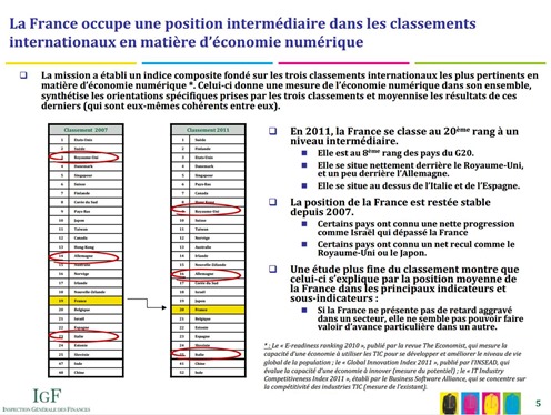 Classement France 20eme economie numerique