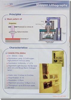 Canon Stepper Lithography