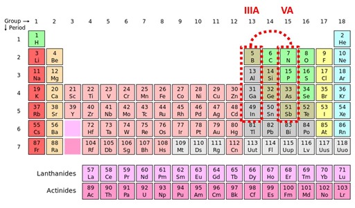 Periodic elements and III-V