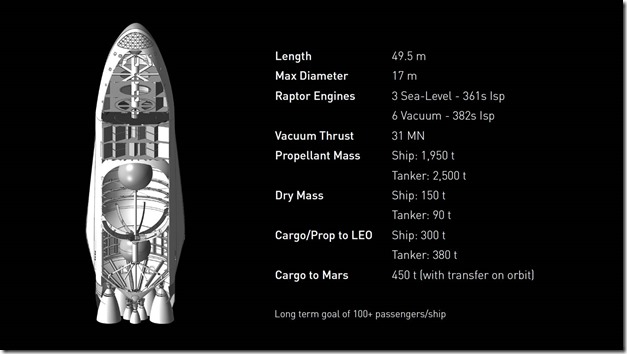 SpaceX on Mars