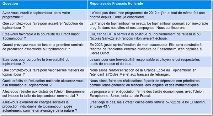 Reponses Francois Hollande