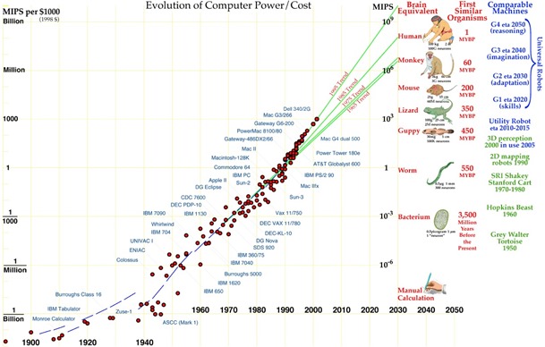 computer-power-future