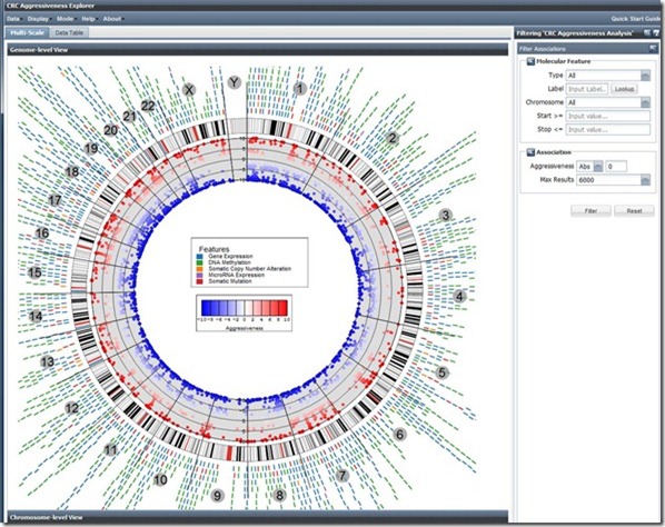Cancer-Genome-Atlas_thumb7