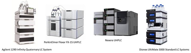 HPLC systems