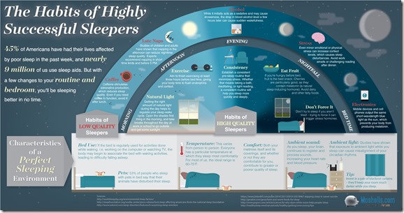 Habits of successfull sleepers