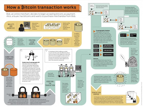 comment fonctionne les bitcoins