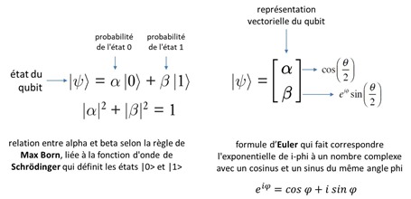 Notation mathematique qubit
