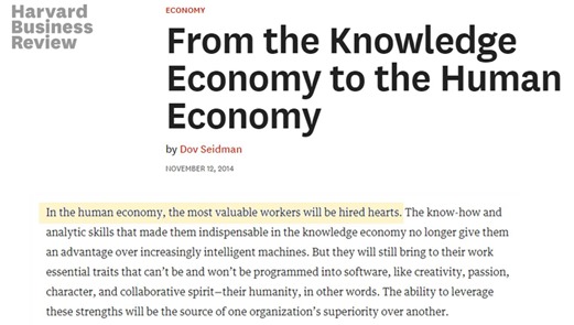 From Knowledge to Human Economy