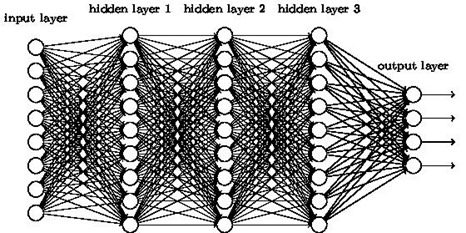 Hidden Layers in Neuron Networks