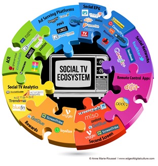 Social TV Ecosystem Anne-Marie Roussel