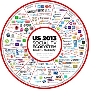 Social TV Ecosystem