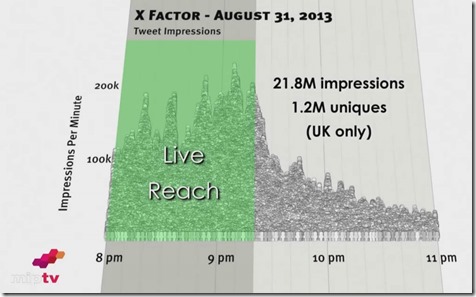 Twitter Deb Roy Slide X Factor UK Impressions 2013