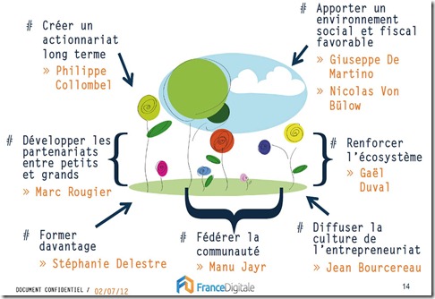 France Digitale Ingredients