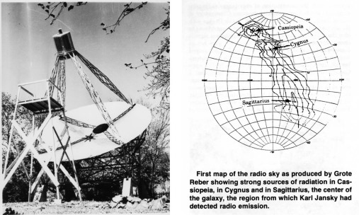 Grote Reber telescope and observation