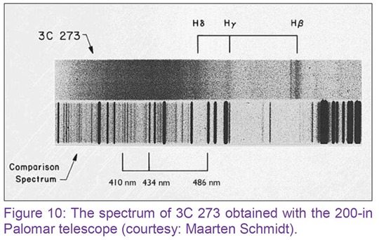 Quasar 3C273 red-shift spectrum