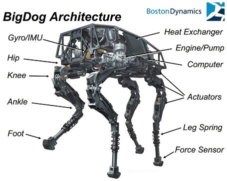 boston-dynamics-big-dog
